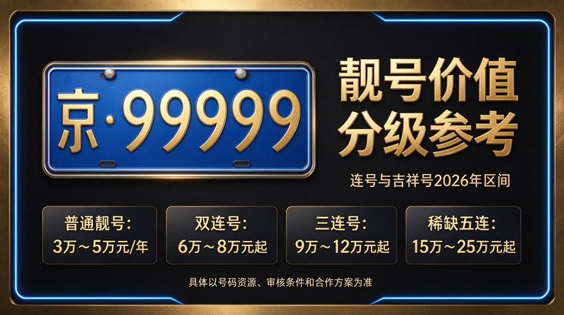 闲置北京租牌照价格明细表专业咨询服务